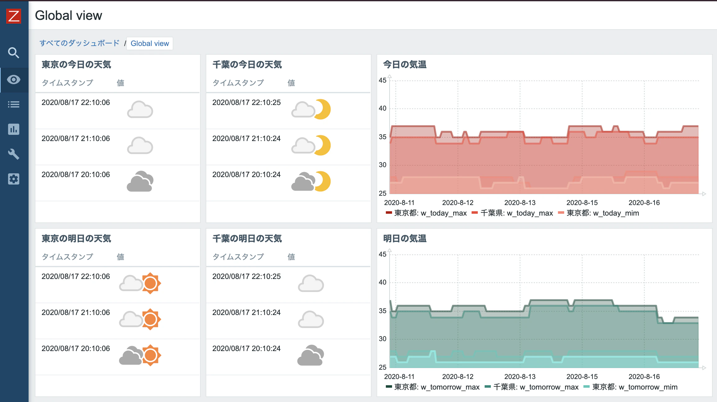 zabbix_dashboard.png