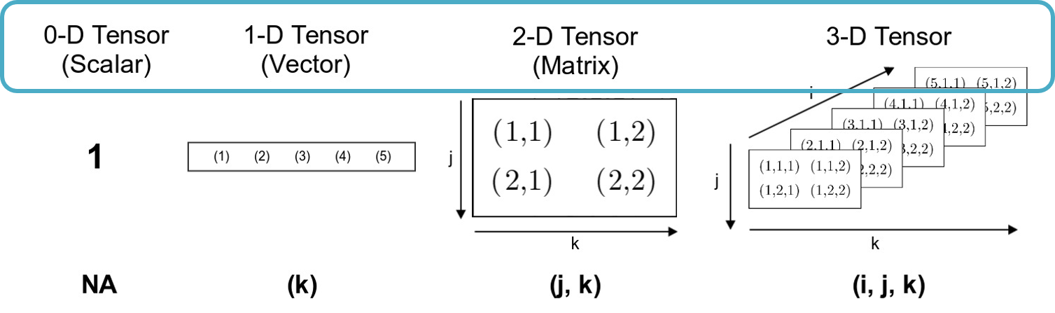 tensor-keyword.png