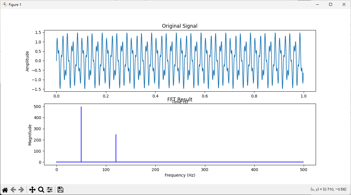 NumpyのFFT入門(2) np.fft実習 #Python - Qiita