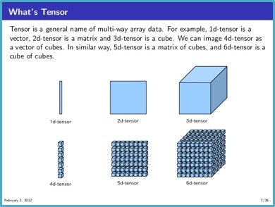 tensor02.jpg
