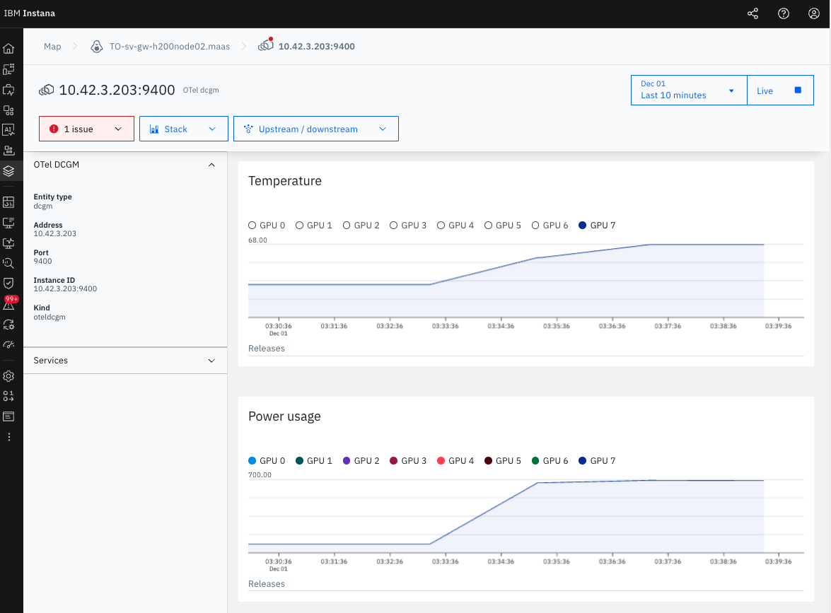 Entity Metrics - Power Usage