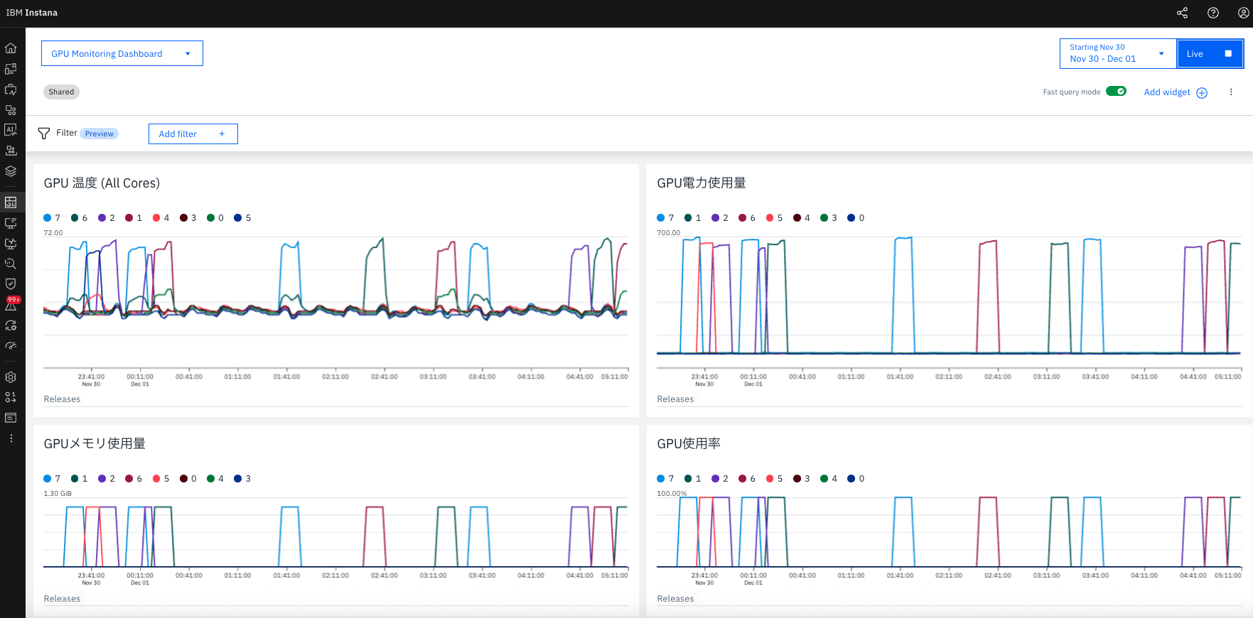 GPU Monitoring Dashboard - Load Test実行中