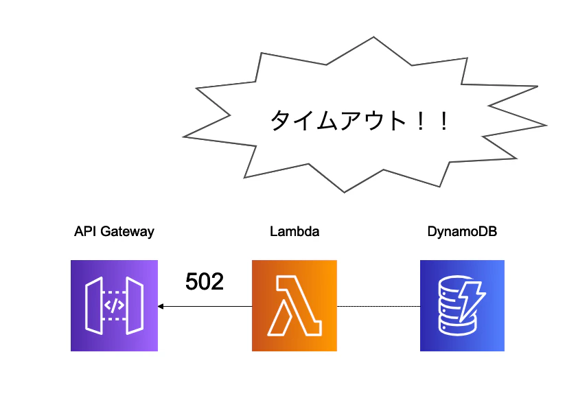 サーバーレス+大量データ (1).png