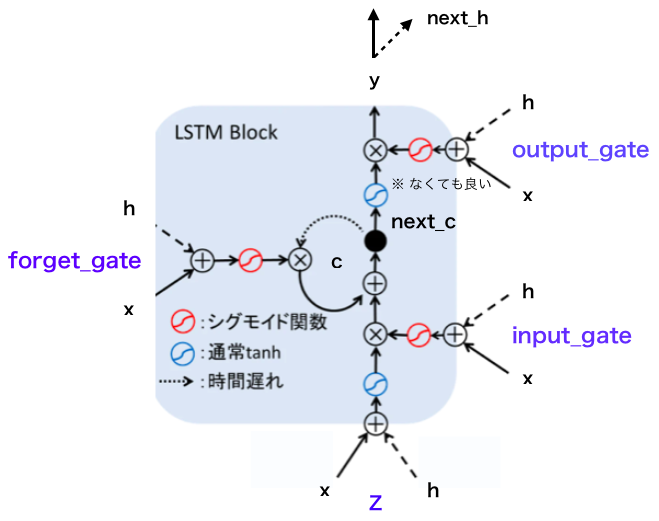 スクリーンショット 2020-03-10 17.11.49.png