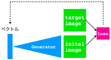 スクリーンショット 2020-06-22 08.22.05.png