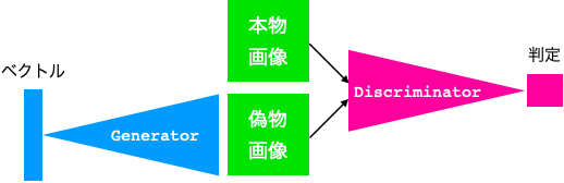スクリーンショット 2020-06-22 07.25.21.png