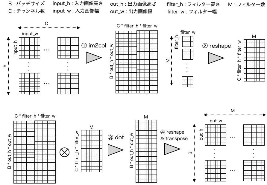 スクリーンショット 2020-05-10 15.44.23.png