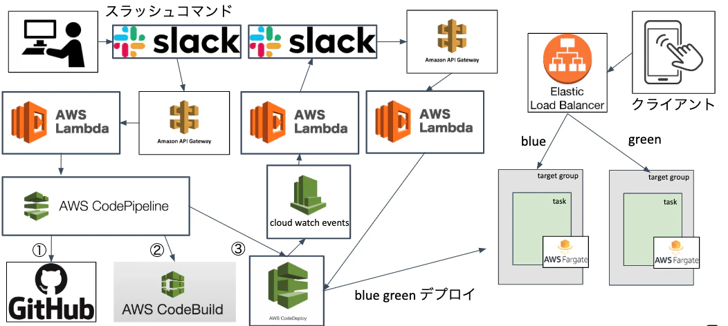 スクリーンショット 2019-11-29 17.37.48.png