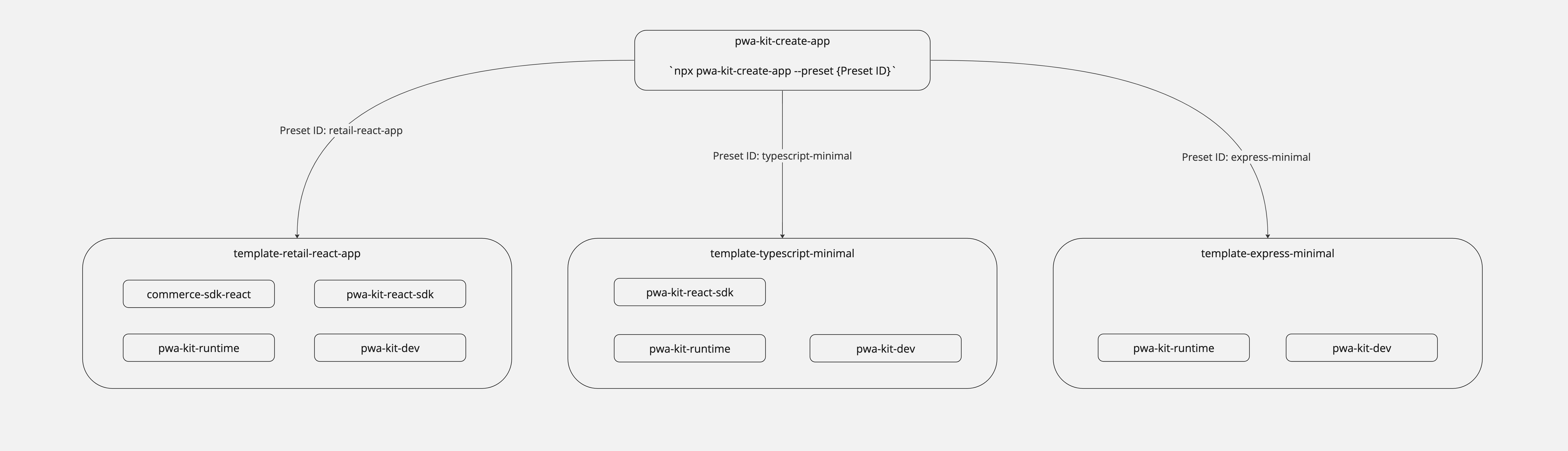 PWA Kit Repo & Library.jpg