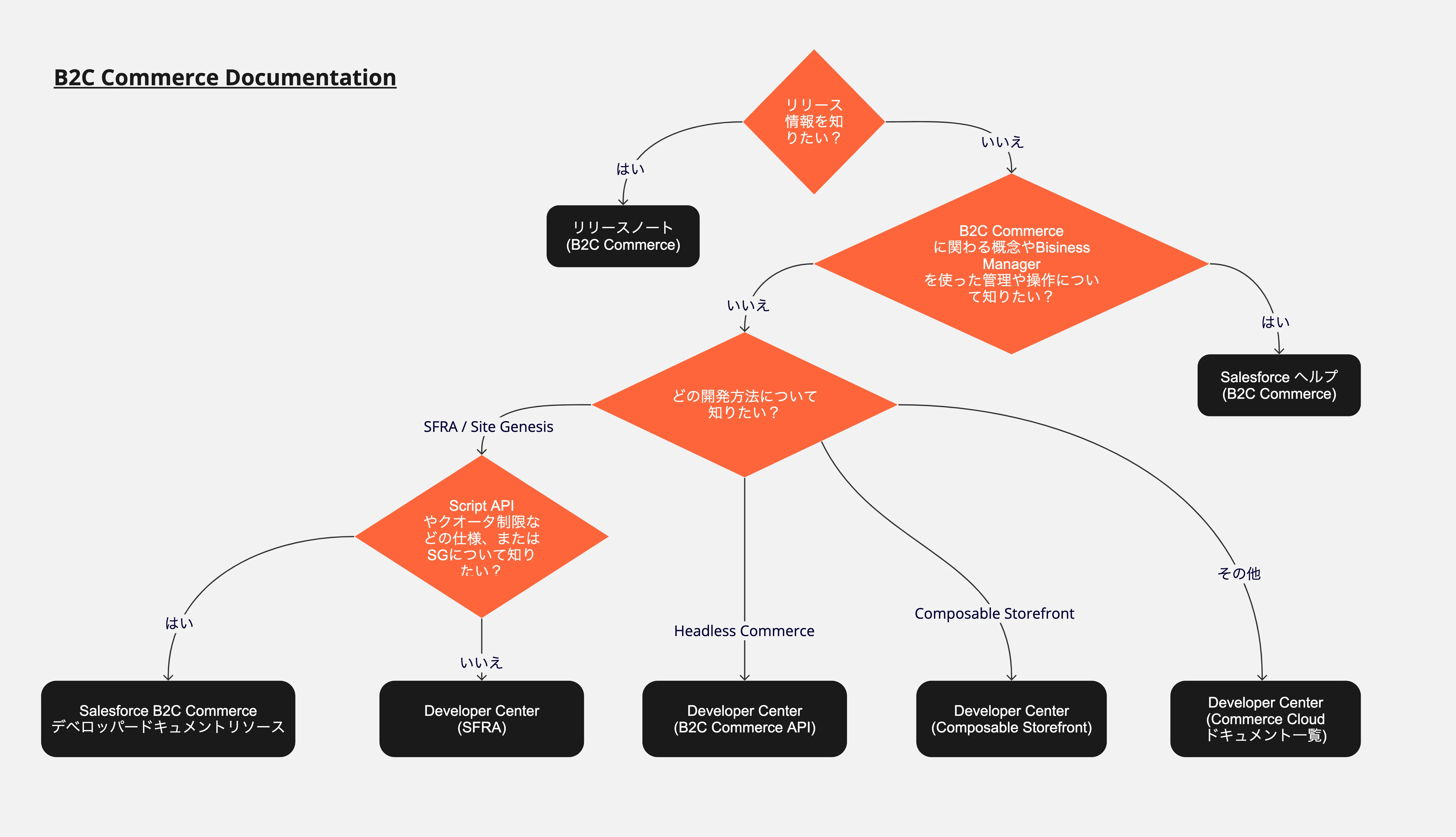Document Tree (3).jpg