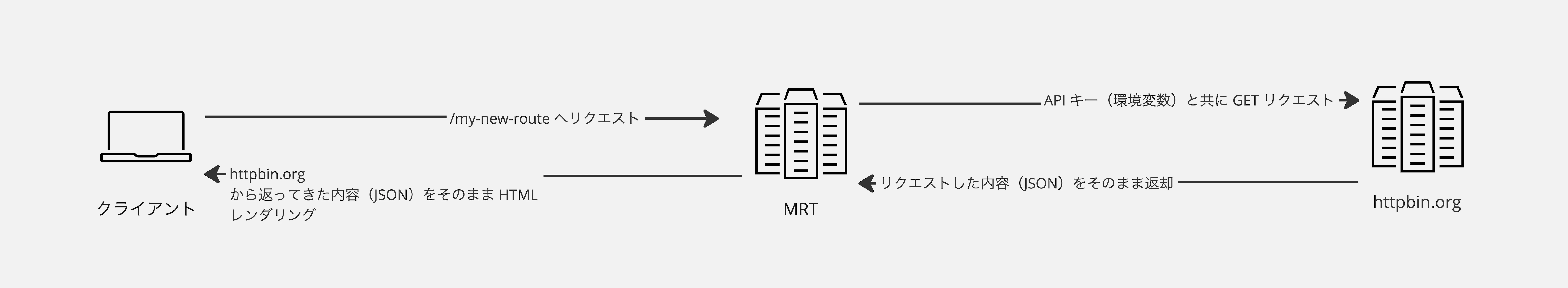 Environment Variables Sample Arch (1) (1).jpg