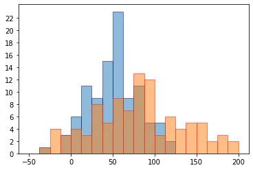 matplotlib_histgram_13_0.png