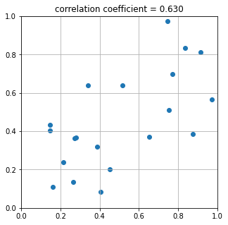 相関係数が0_63の散布図を作成する_12_1.png