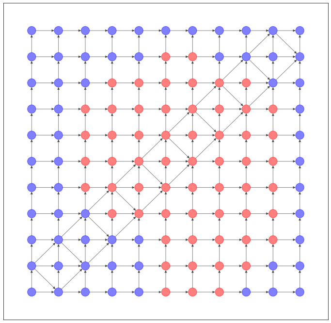 Adversarially_Regularized_Variational_Graph_Auto_Encoder_(ARGVA)_7_0.png