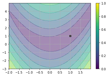 PyTorchで勾配降下法_7_0.png