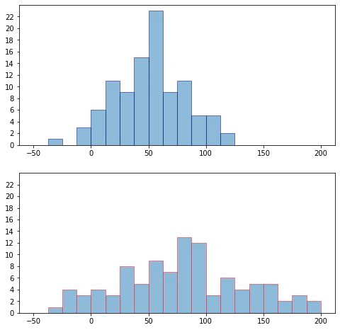 matplotlib_histgram_15_0.png