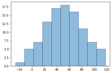 matplotlib_histgram_2_0.png