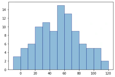 matplotlib_histgram_8_1.png