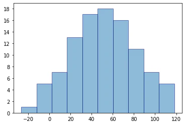 matplotlib_histgram_6_0.png