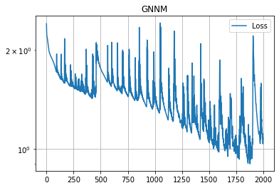 PyG_(PyTorch_Geometric)_で_Recurrent_Graph_Neural_Network_のコピー_34_0.png