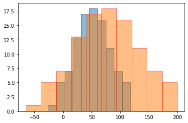 matplotlib_histgram_11_0.png