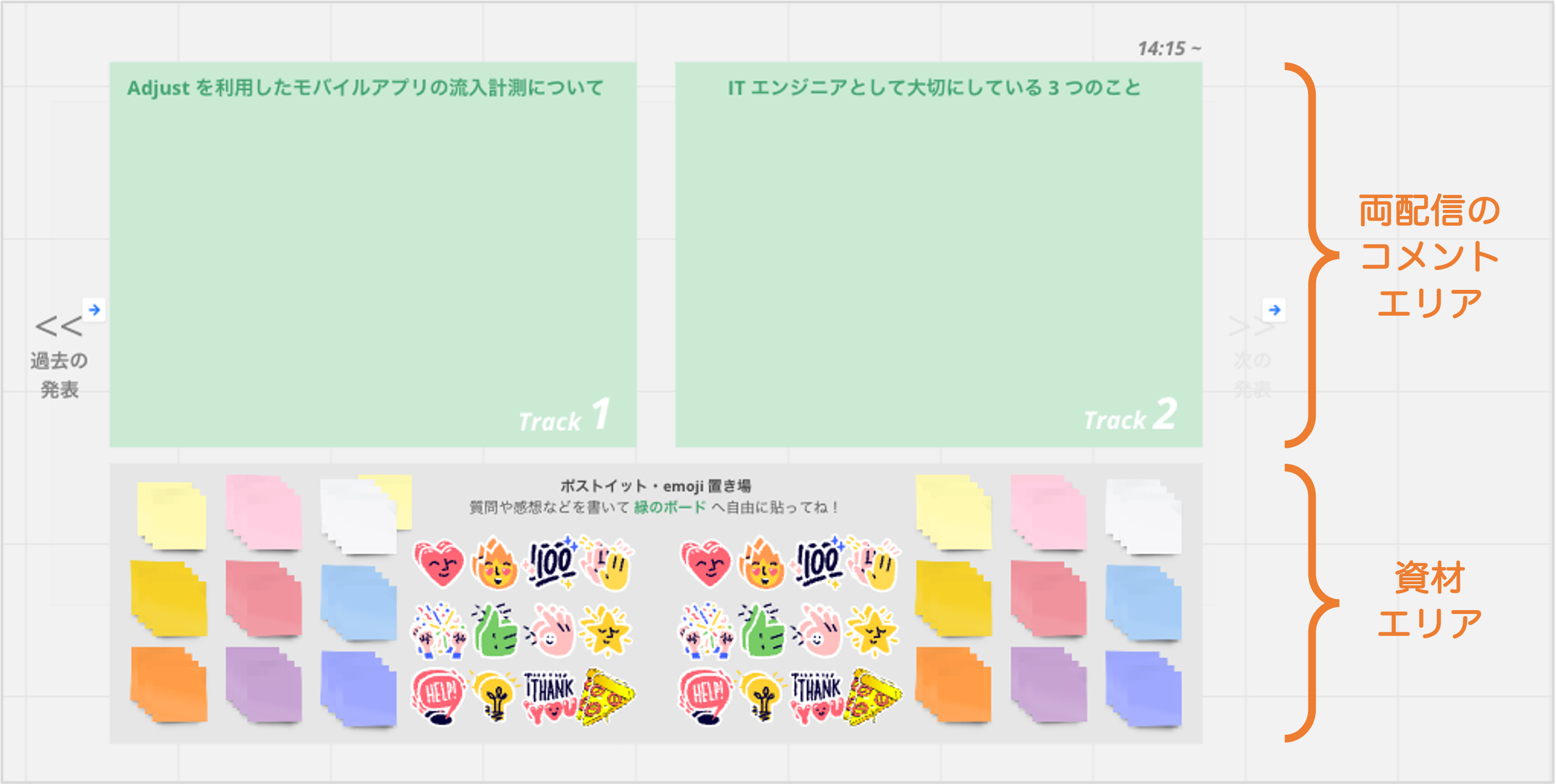 ブロックの構成