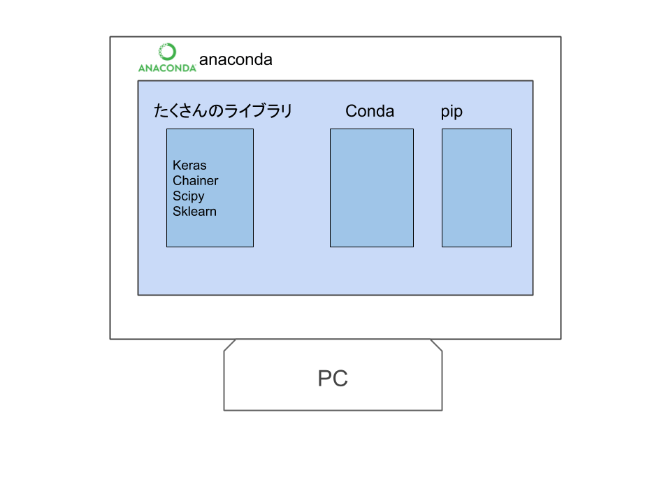 記事 記事