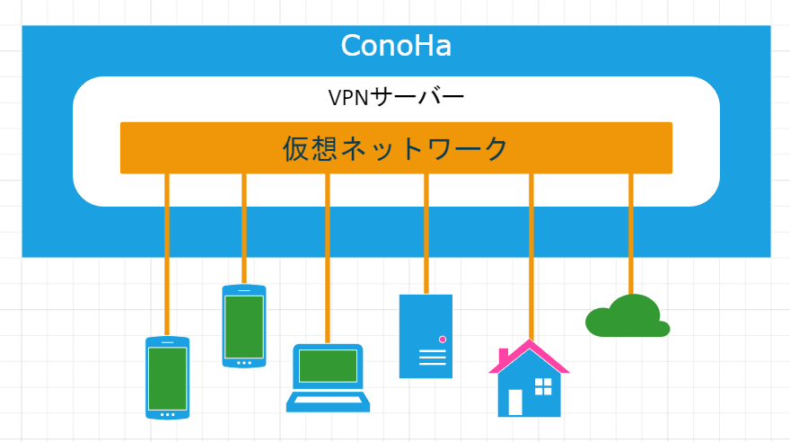 ConoHa_VPN.png