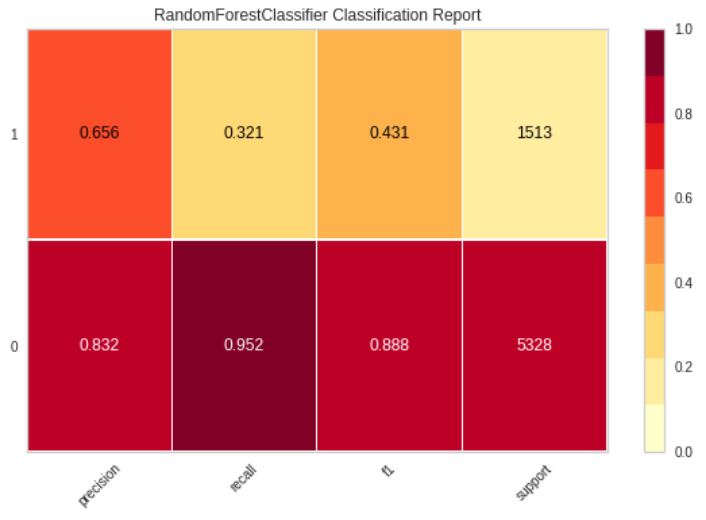 ClassificationReport.PNG