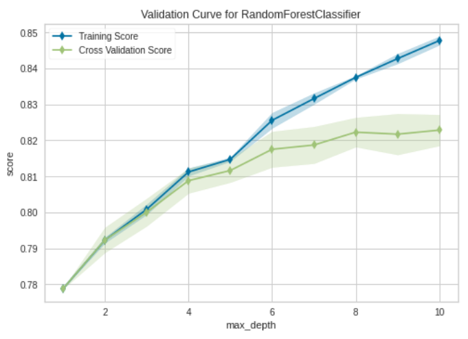 ValidationCurve.PNG