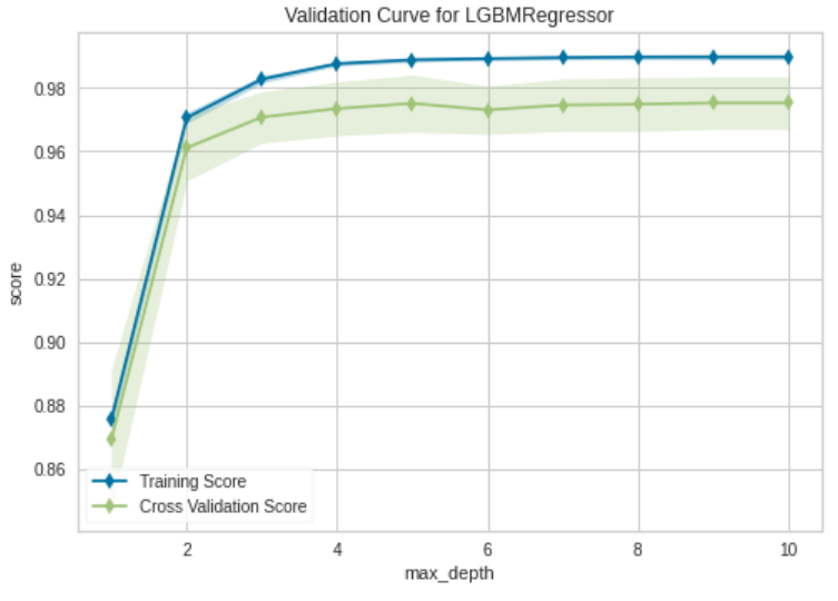 ValidationCurve.PNG