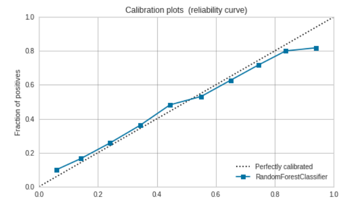 CalibrationCurve.PNG