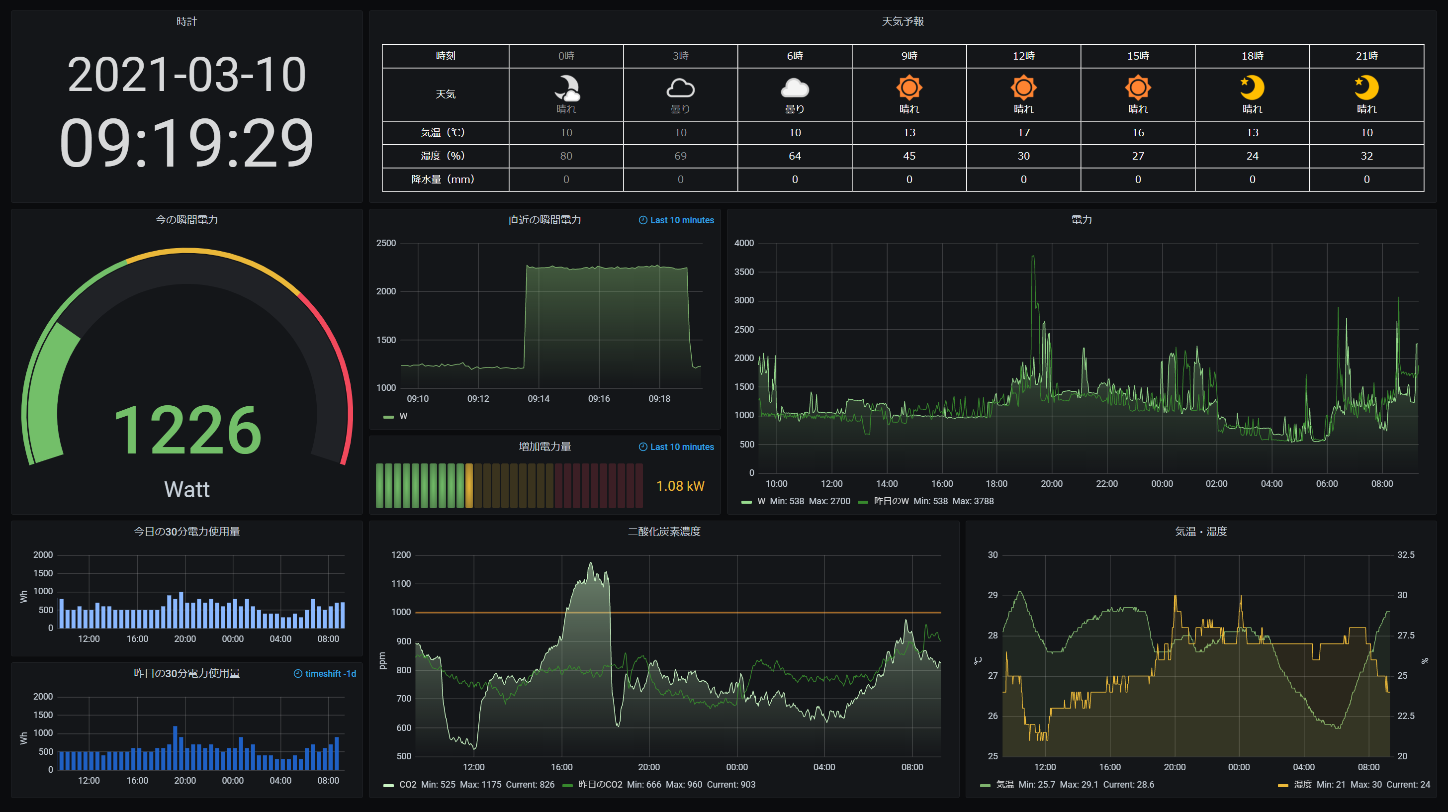grafana20210310c.png