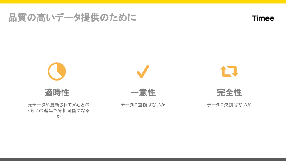 データ品質を重視したデータ基盤プロダクト開発 (1).png