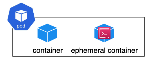pod-exec-ephemeral-container