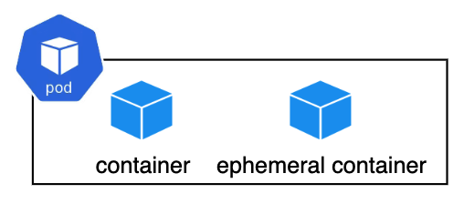 pod-ephemeral-container