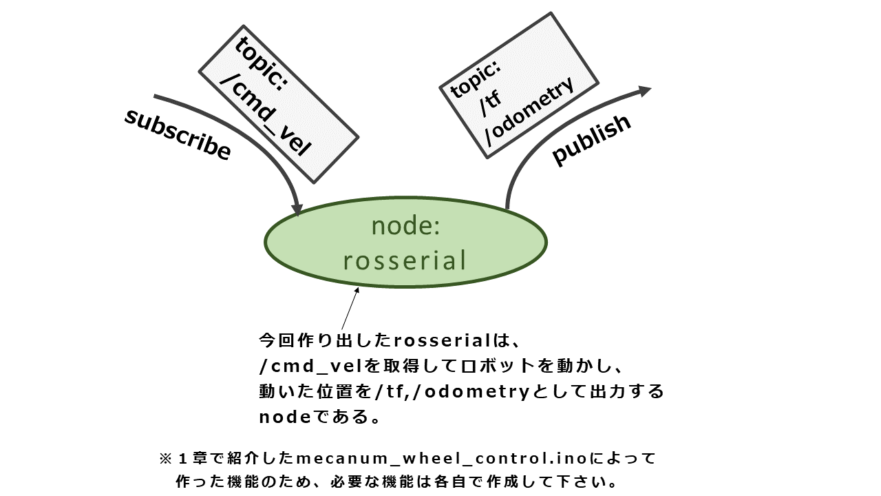 rosserial.png