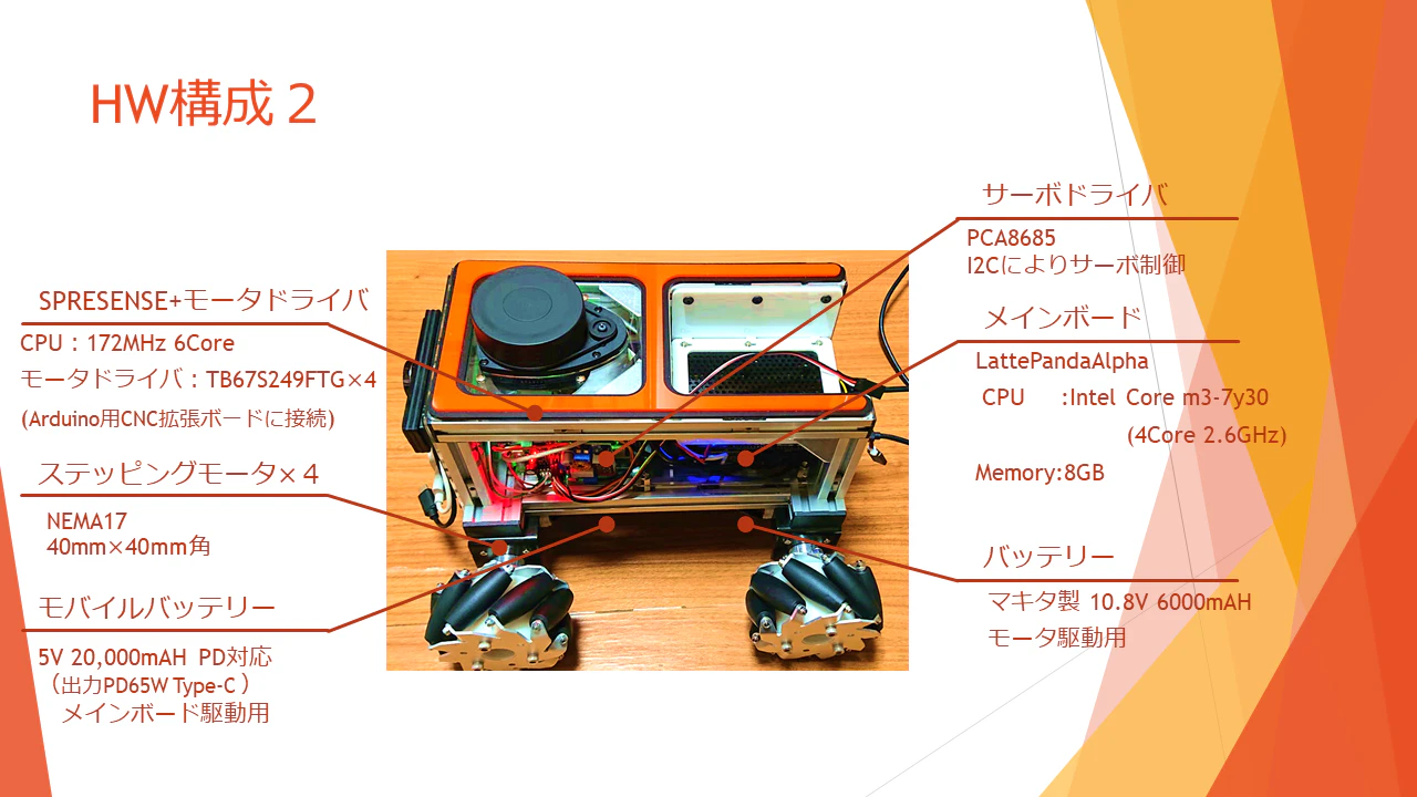 メカナムホイールロボットHW構成2.png