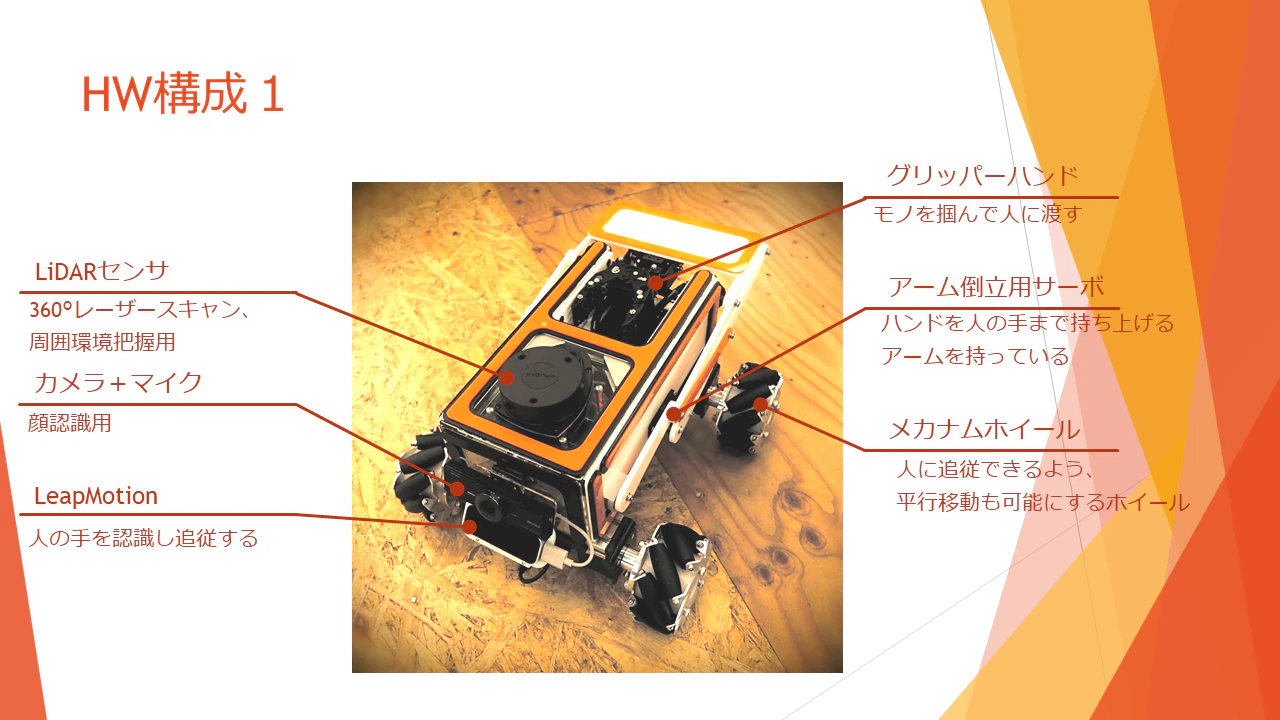メカナムホイールロボットHW構成1.png