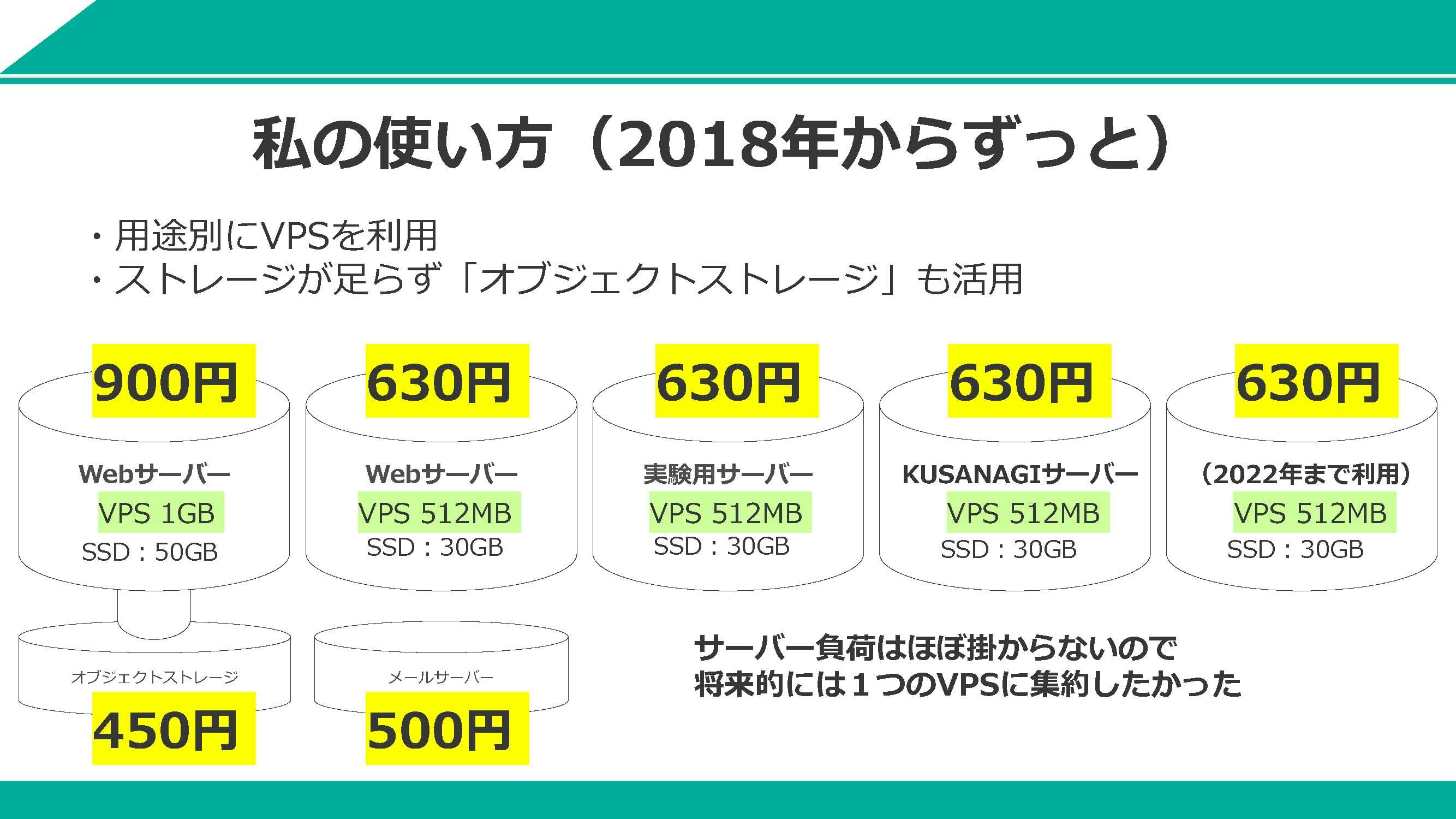 登壇資料2025 2_ページ_05.jpg