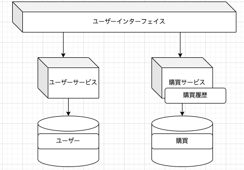 スクリーンショット 2022-08-23 18.47.32.png
