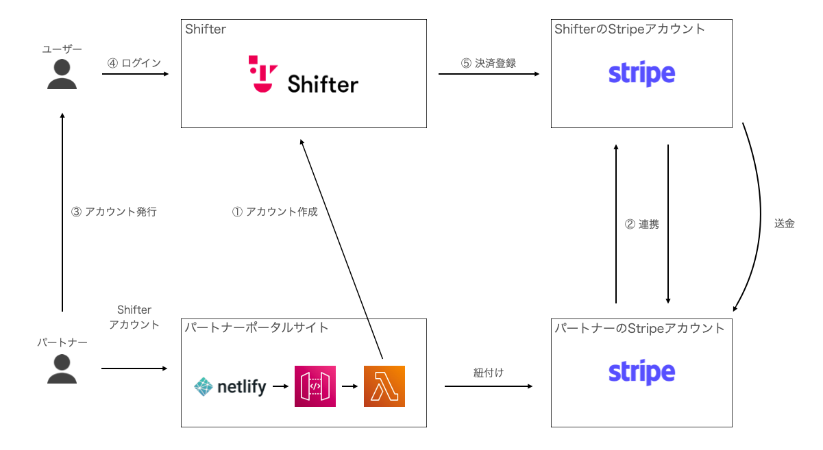 スクリーンショット 2021-12-09 16.53.31.png