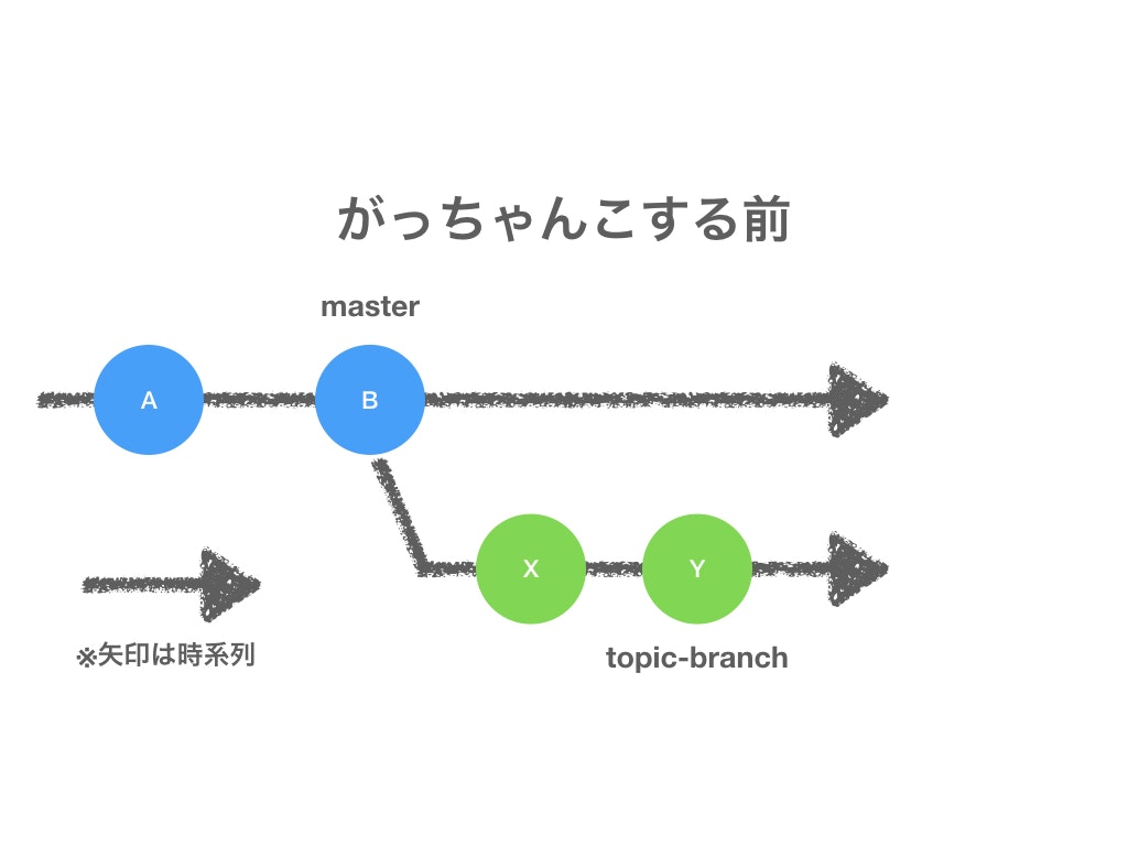 初心者タグが付けられた新着記事 Qiita 初心者タグが付けられた新着記事 Qiita