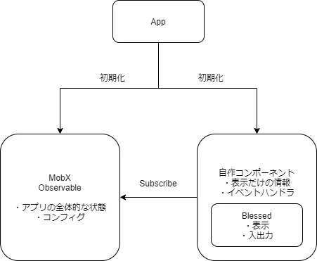 yabai-arch.png