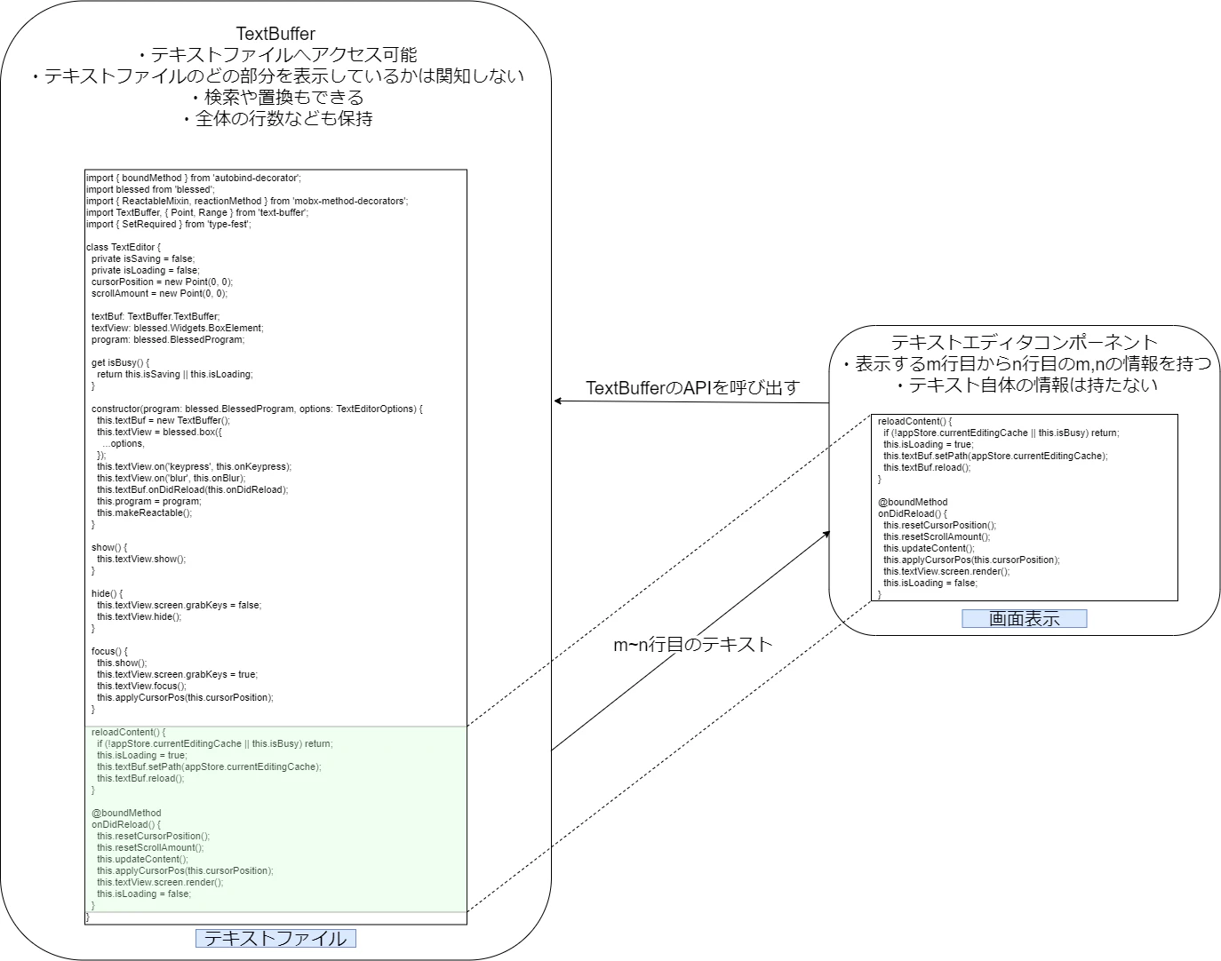 TextBuffer_arch.png
