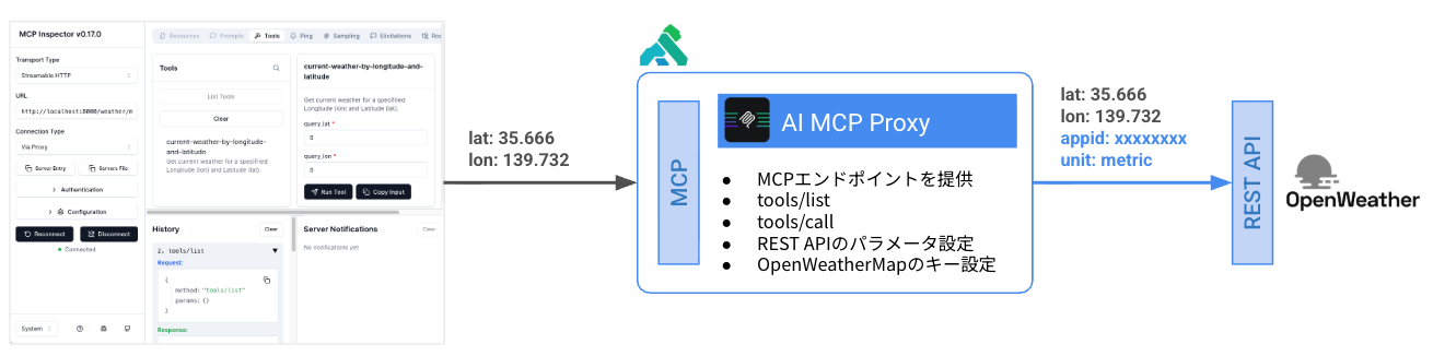 OpenWeather Diagram