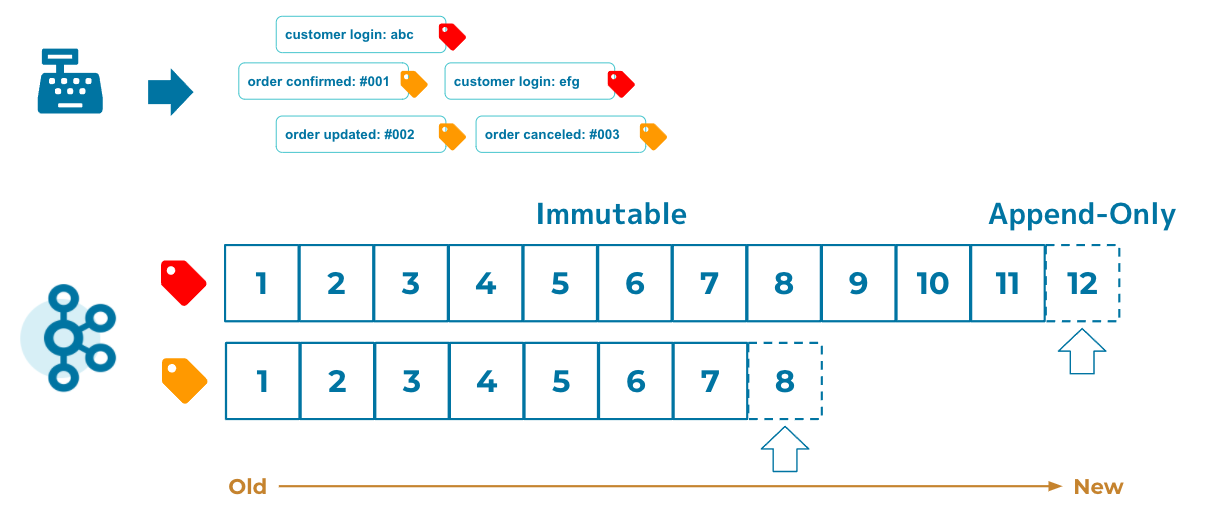 immutable log.png