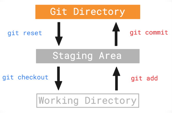 Git イラスト解説 Qiita