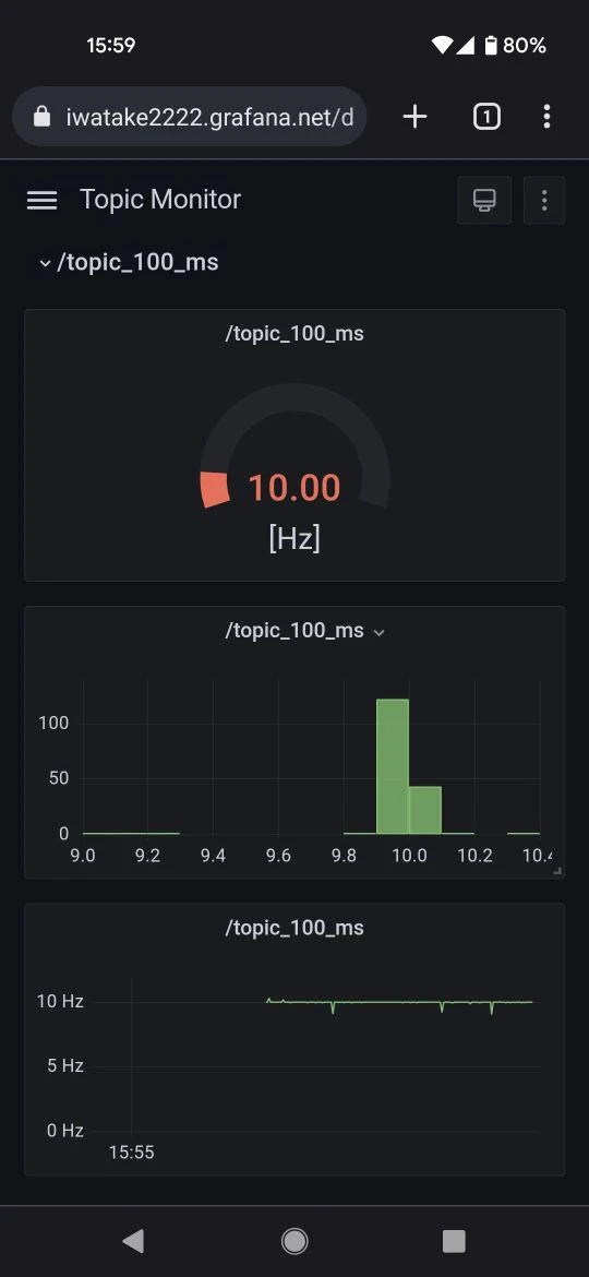 grafana_share_phone.jpg
