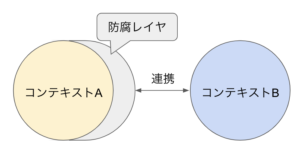 スクリーンショット 2020-03-11 12.05.54.png